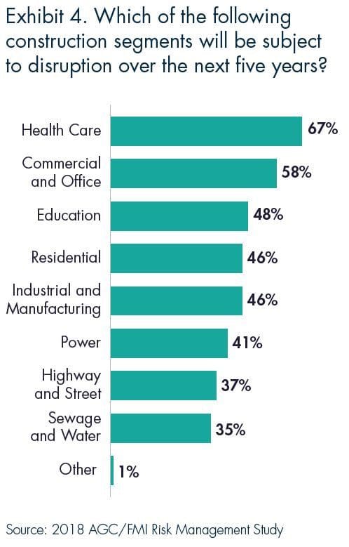 AGC Risk Report 2018 - Figure 4 showing table of market segment disruption