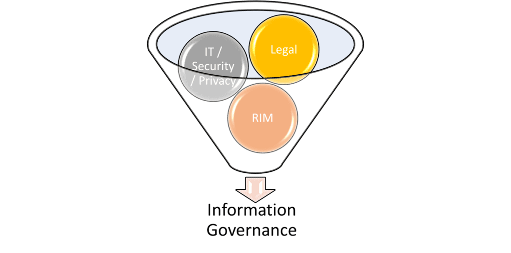 Information Governance Components Blended Together